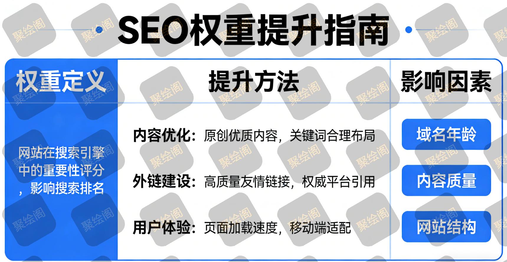 如何提高网站的页面权威（PA）得分？