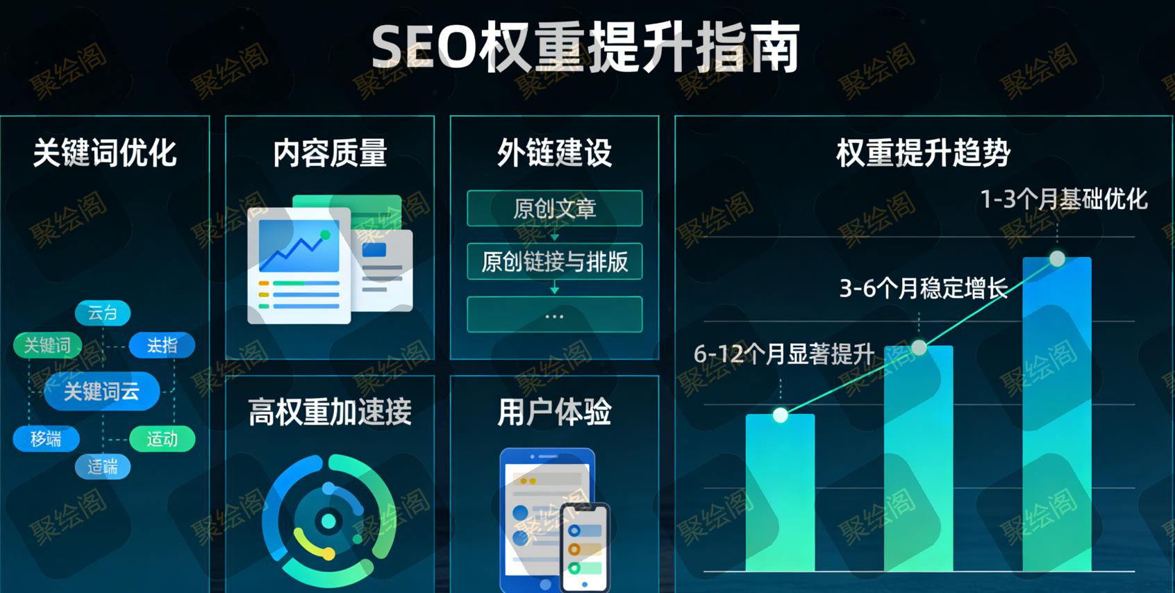 2026 权重核心影响因素